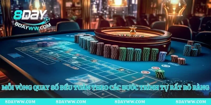Mỗi vòng quay số đều tuân theo các bước trình tự rất rõ ràng